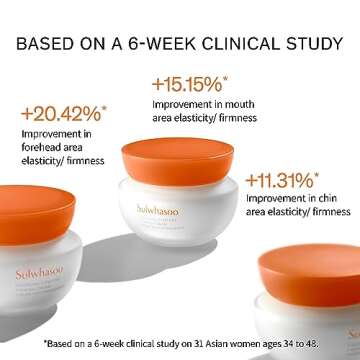 Sulwhasoo Essential Comfort Firming Cream Mini 0.5 fl. oz.