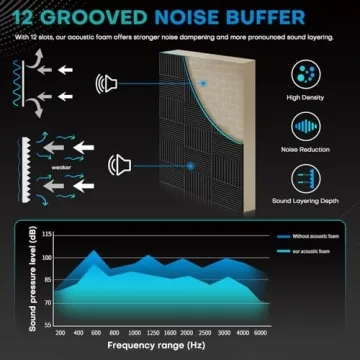 Knightsacoustic Sound Proof Foam Panels 24 Pack