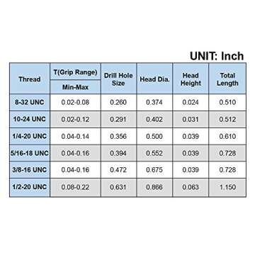 LOKMAN 100 Pieces Rivet Nut Set - Heavy Duty & Rust Resistant