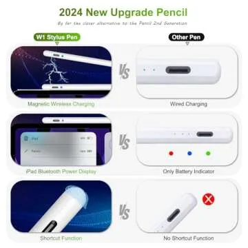Pencil 2nd Generation Magnetic Wireless Charging, Pencil for iPad 2nd Generation Stylus Pen for iPad...