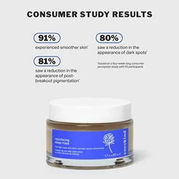 Cocokind Resurfacing Sleep Mask, Retinol Alternative Face Mask and Night Cream with Bakuchiol, Jojoba Oil, and Squalane