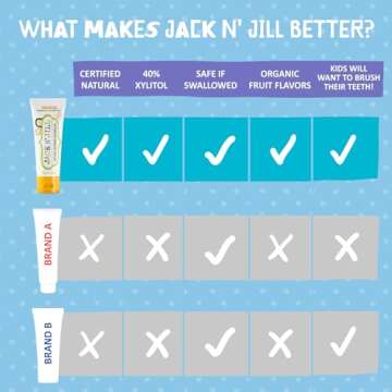 Jack N' Jill Natural Toddler Toothpaste for Kids