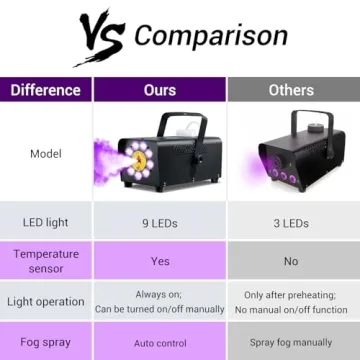 Fog Machine with 9 LED Lights and Remote Control