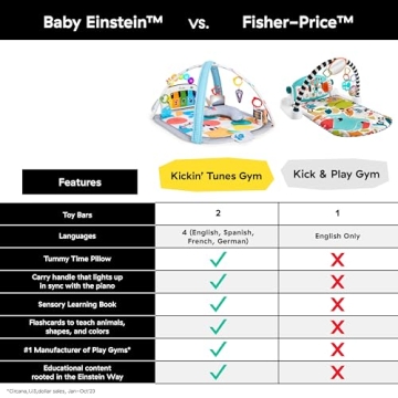 Baby Einstein 4-in-1 Kickin' Tunes Play Gym and Piano