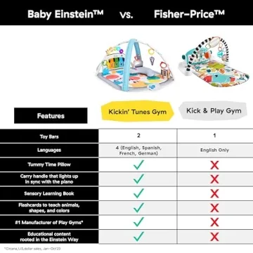 Baby Einstein 4-in-1 Kickin' Tunes Play Gym and Piano