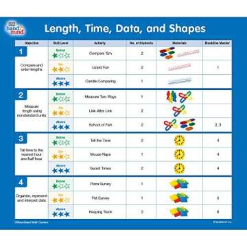 Differentiated Math Center Classroom Kit - DMC Grade 1 [Grade 1 Kit]