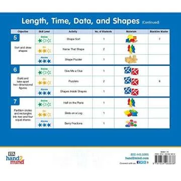 Differentiated Math Center Classroom Kit - DMC Grade 1 [Grade 1 Kit]