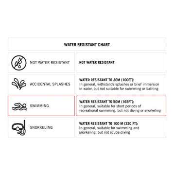 Stylish Women's Digital Chronograph Watch in White and Rose Gold