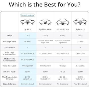DJI Air 3 Fly More Combo with RC 2 and Extra Batteries