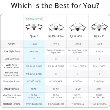 DJI Air 3 Fly More Combo with RC 2 and Extra Batteries