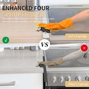 MOFINO Stove Gap Covers - High-Quality 316 Stainless Steel for Kitchen 2 Pack (23.2')