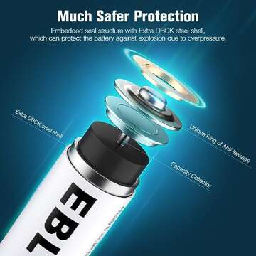 EBL AA 2300mAh and AAA 1100mAh Rechargeable Batteries Combo