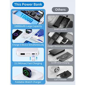 RORRY Portable Charger for iPhone and Apple Watch,10000mAh Fast Charging Power Bank with Built-in Cables, Compatible with Apple Watch 9/Ultra2/8/Ultra/7/6/Se/5/4/3/2/, iPhone 16/15/14/13/12/11