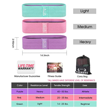 Fabric Resistance Bands for Effective Home Workouts