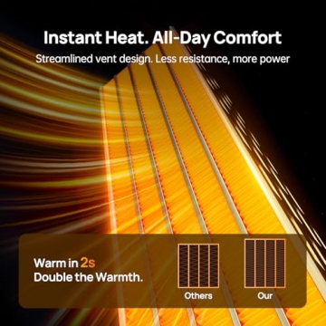 DUOMIY Space Heater for Indoor Use, 1500W Electric Heaters with 100° Oscillation, 1-12H Timer, Remo...
