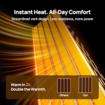 DUOMIY Space Heater for Indoor Use, 1500W Electric Heaters with 100° Oscillation, 1-12H Timer, Remo...