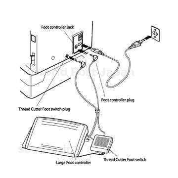 Janome 8900 Remote Thread Cutter - Effortless Thread Cutting