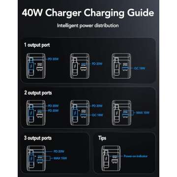 Retractable Wall Charger Block for iPhone 16 15, 40W PD Fast Charger with Retractable Type C Cable and USB/Type-C Port,3 in 1 Charger Adapter with Foldable Plug for Galaxy S25/Ultra/S25+/Mac/Pixel