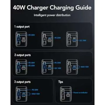 Retractable Wall Charger Block for iPhone 16 15, 40W PD Fast Charger with Retractable Type C Cable and USB/Type-C Port,3 in 1 Charger Adapter with Foldable Plug for Galaxy S25/Ultra/S25+/Mac/Pixel