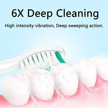 Aoremon Replacement Toothbrush Heads for Philips Sonicare