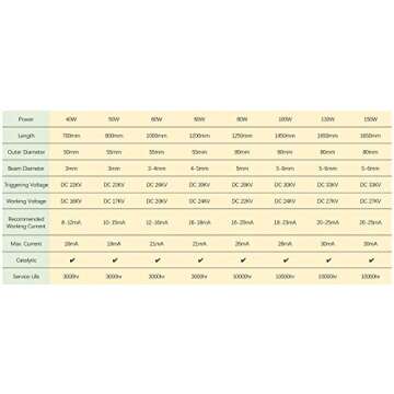 Mssoomm 60W Laser Tube Length 1000mm Dia 55mm with Metal Head for CO2 Laser Cutter and Engraver Machine