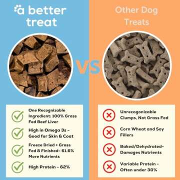 A Better Treat – Freeze Dried 100% Grass Fed & Finished Beef Dog Treats, Beef Liver, Single Ingred...