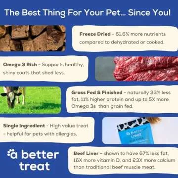 All-Natural Freeze Dried Beef Liver Treats for Pets