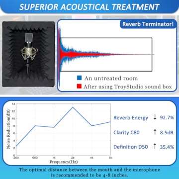 TroyStudio Portable Vocal Booth, Large Foldable Microphone Isolation Shield, Music Recording Studio Sound Echo Absorbing Box, Desk & Stand Use Reflection Filter with Thickened Dense Acoustic Foam