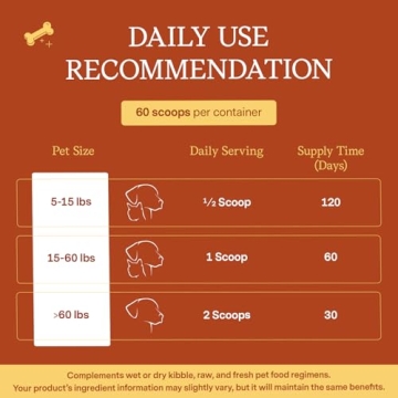 Fera Probiotics for Dogs & Cats - Vet Created Supplement