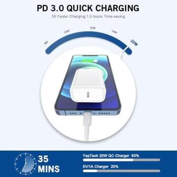 iPhone Fast Charger, 20W USB Type C Fast Charging Block Power Delivery Fast Charger iPhone Lightning...