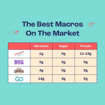 Schoolyard Snacks Fruity Keto Cereal - 12 Pack