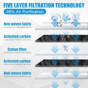 SINGARO Cabin Air Filter with Activated Carbon, CP285, CF10285, Compatible with Toyota 4 Runner, Camry, Corolla, Highlander, RAV4, Sienna, Tundra, Subaru Outback, Lexus ES, GS, GX, IS, LS, RX+ More