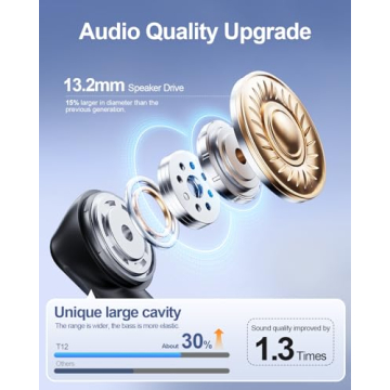 HUIFU Wireless Earbuds with LED Power Display and IPX7 Waterproof, 40H Long Playtime, Bluetooth Ear ...