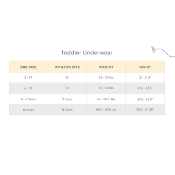 Burt's Bees Baby Toddler Boys' Organic Cotton Underwear