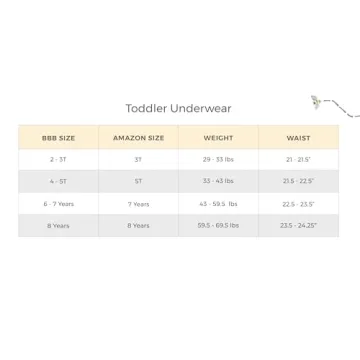 Burt's Bees Baby Toddler Boys' Organic Cotton Underwear