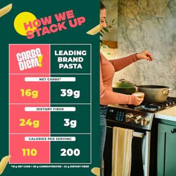 CARBE DIEM! Penne | 3x 12oz Bags | Lower Net Carb Pasta with a Traditional Flavor & Texture | Pasta Re-Imagined for Healthy Lifestyles | Reduced Calorie Food | Penne Pasta | Lower Calorie Pasta