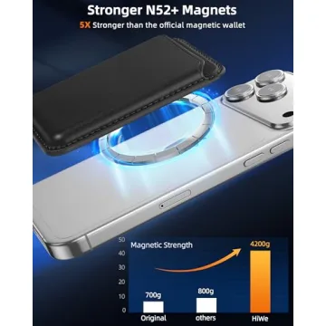 Strongest MagSafe Wallet for iPhone 17/16/15/14/13
