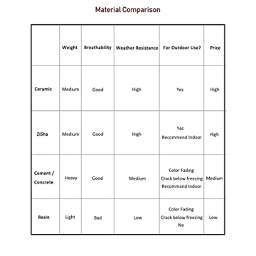 Rustic Ceramic Planter for Succulents Small Plants