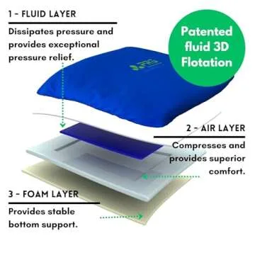 PURAP Wheelchair Cushion for Pressure Relief and Comfort