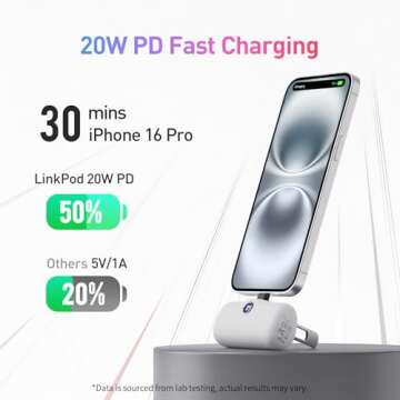 iWALK Portable Charger for iPhone 15 iPhone 16 Series, 20W PD Fast Charging USB-C Power Bank, LED Di...