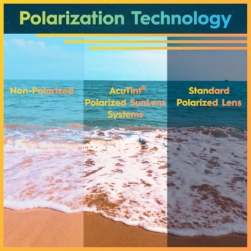 Flying Fisherman San Jose Polarized Sunglasses for All Adventures