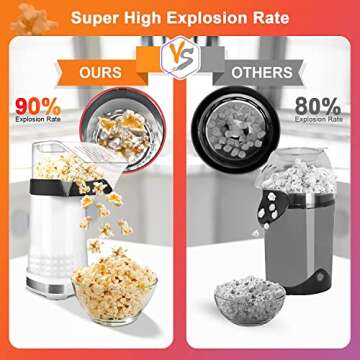 Popcorn Machine, 2 Min Fast Popping & High Popping Rate, 4.5 Quarts, 1200w Air Popper Popcorn Maker,...