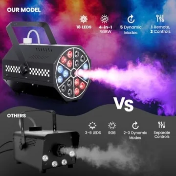 Fog Machine with RGBW Lights for Parties and Events