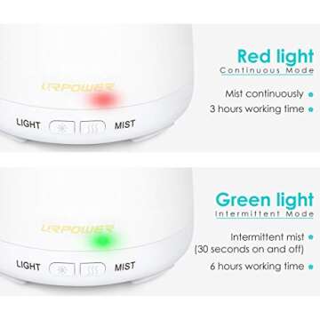 URPOWER Essential Oil Diffuser 2 Pack for Aromatherapy