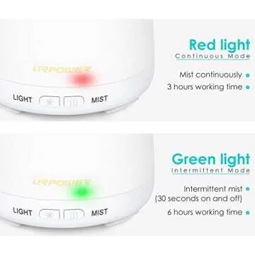 URPOWER Essential Oil Diffuser 2 Pack for Aromatherapy