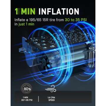 OAK & IRON Battery Tire Inflator 1 Min Fast Inflation Portable Air Compressor 150PSl Cordless Tire P...