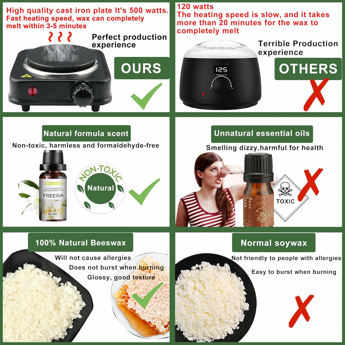 Candle Making Kit with Wax Melter & DIY Supplies