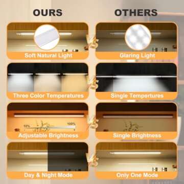 2 Packs Under Cabinet Lighting Motion Sensor,Wireless LED Closet Lights,Rechargeable Battery Powered Under Counter Lights,3 Color Temperatures Dimmable Night Lights for Drawer,Wardrobe,Kitchen,etc