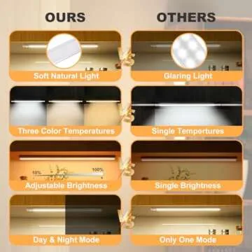 2 Packs Under Cabinet Lighting Motion Sensor,Wireless LED Closet Lights,Rechargeable Battery Powered Under Counter Lights,3 Color Temperatures Dimmable Night Lights for Drawer,Wardrobe,Kitchen,etc