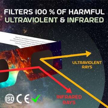 Solar Eclipse Glasses AAS Approved 2024 - [25 Pack] Trusted for Direct Solar Eclipse Viewing - ISO 12312-2 & CE Certified